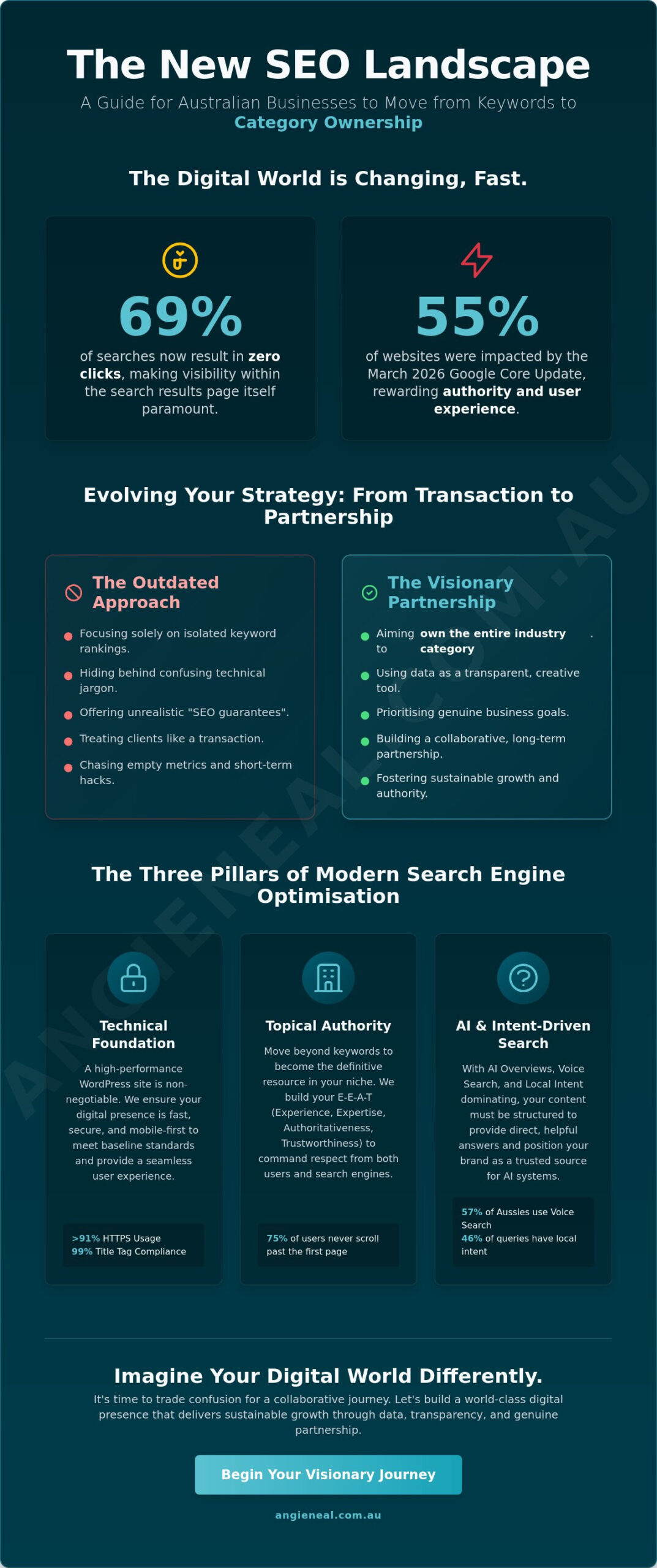 Mastering Search Engine Optimisation for Australian Business: What a Modern SEO Company Actually Does