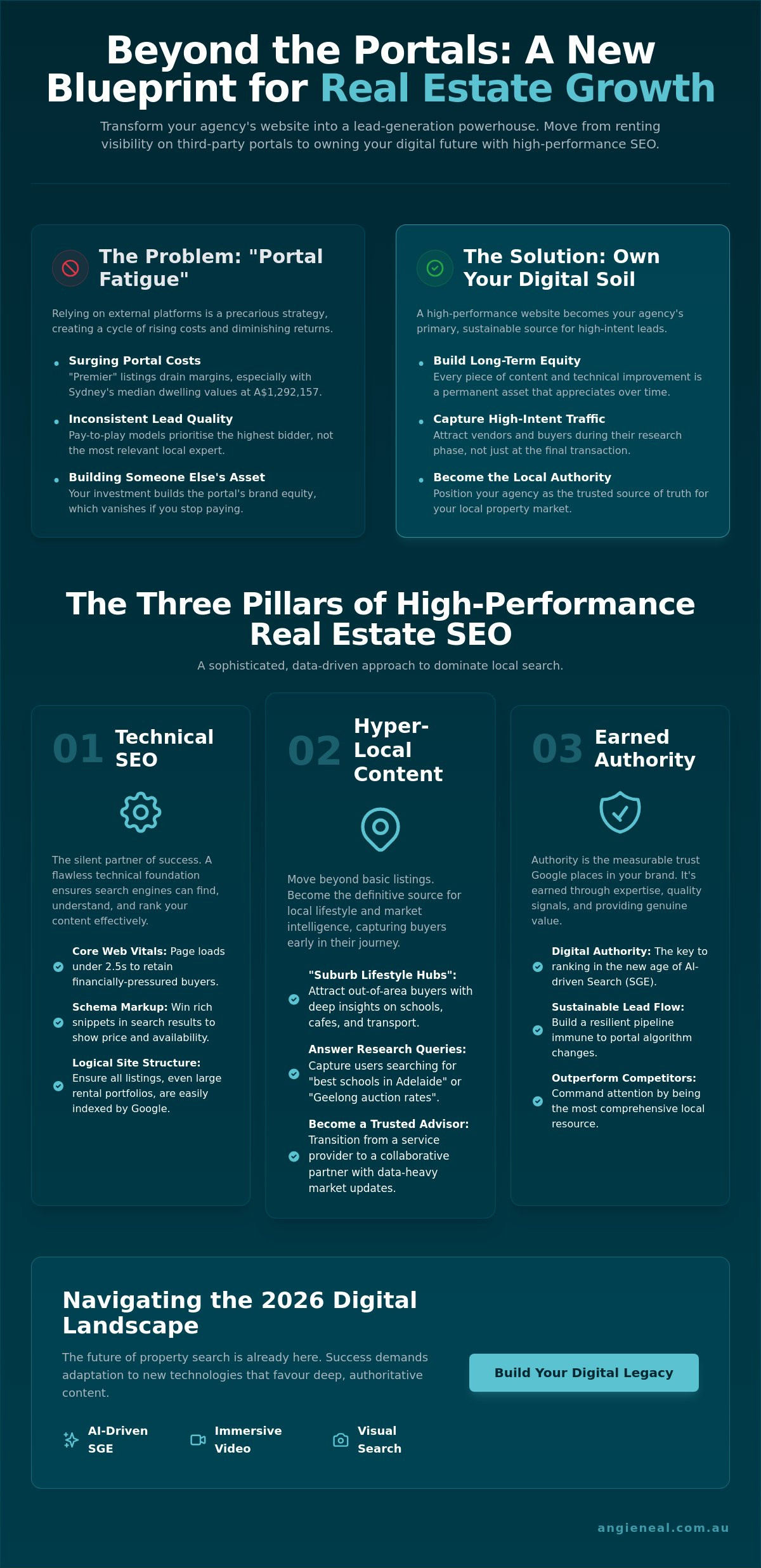 Real Estate SEO: Strategic Examples for Australian Agencies in 2026