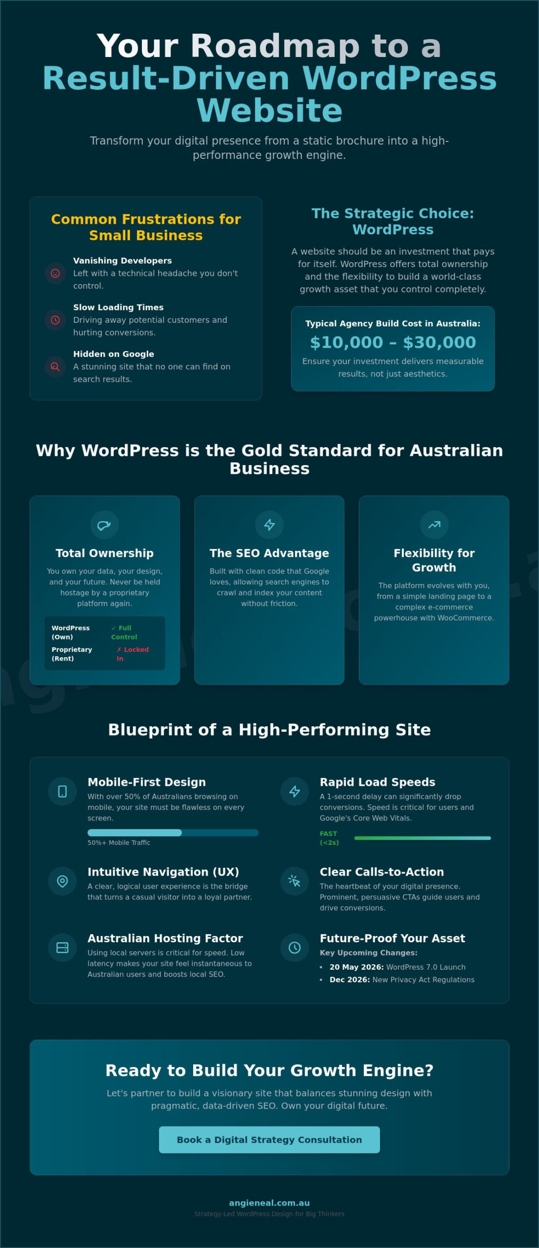 WordPress Website Design for Small Business Australia: The Strategic Guide